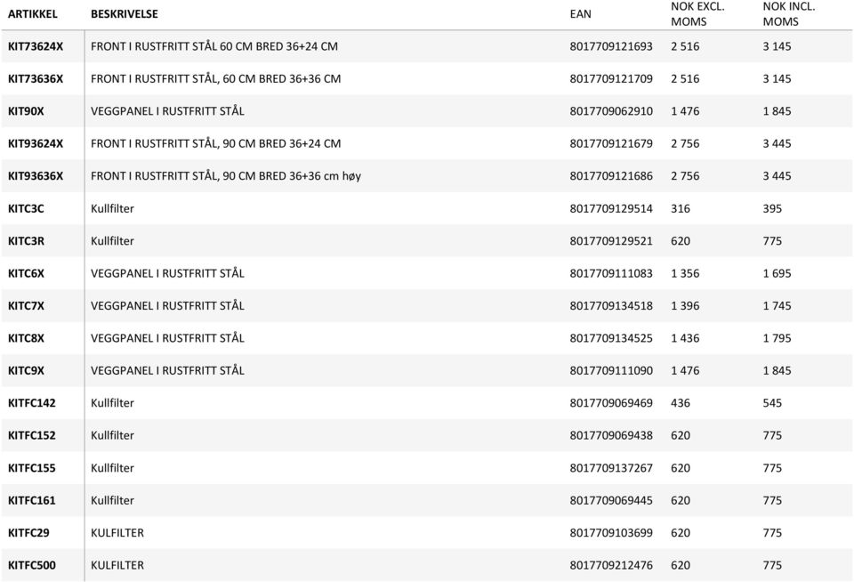 Kullfilter 8017709129514 316 395 KITC3R Kullfilter 8017709129521 620 775 KITC6X VEGGPANEL I RUSTFRITT STÅL 8017709111083 1 356 1 695 KITC7X VEGGPANEL I RUSTFRITT STÅL 8017709134518 1 396 1 745 KITC8X