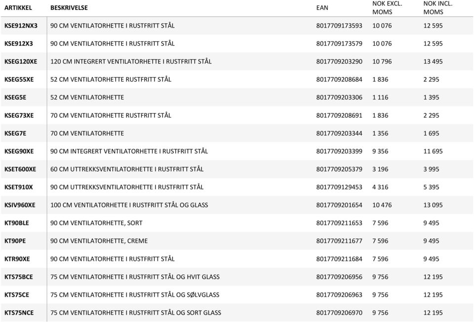 VENTILATORHETTE RUSTFRITT STÅL 8017709208691 1 836 2 295 KSEG7E 70 CM VENTILATORHETTE 8017709203344 1 356 1 695 KSEG90XE 90 CM INTEGRERT VENTILATORHETTE I RUSTFRITT STÅL 8017709203399 9 356 11 695
