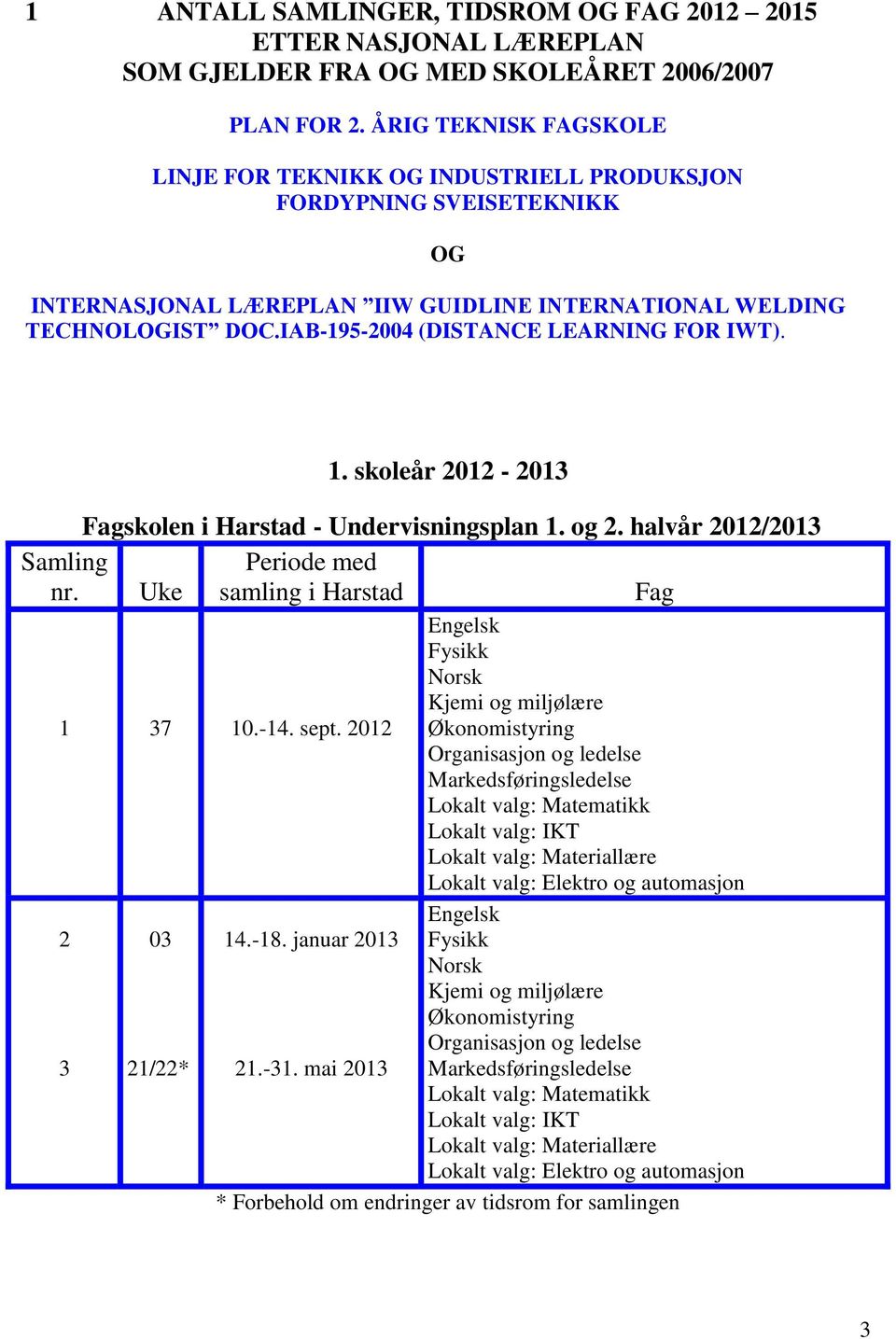 IAB-195-2004 (DISTANCE LEARNING FOR IWT). 1. skoleår 2012-2013 Fagskolen i Harstad - Undervisningsplan 1. og 2. halvår 2012/2013 Samling nr. Uke Periode med samling i Harstad Fag 1 37 10.-14. sept.