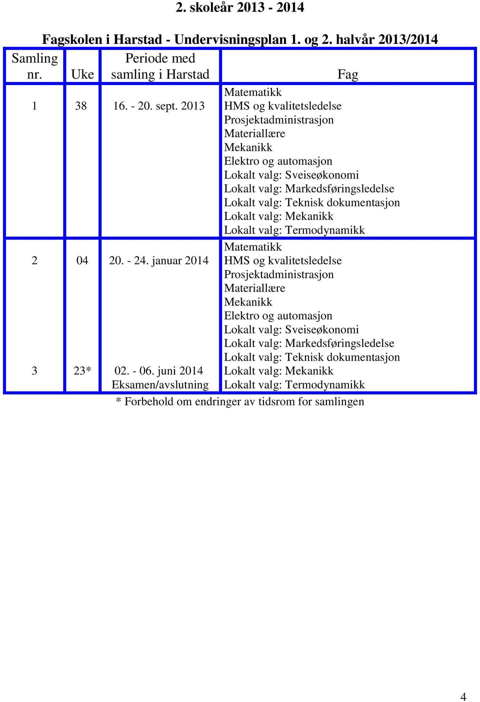 juni 2014 Eksamen/avslutning Matematikk HMS og kvalitetsledelse Prosjektadministrasjon Materiallære Mekanikk Elektro og automasjon Lokalt valg: Sveiseøkonomi Lokalt valg: Markedsføringsledelse