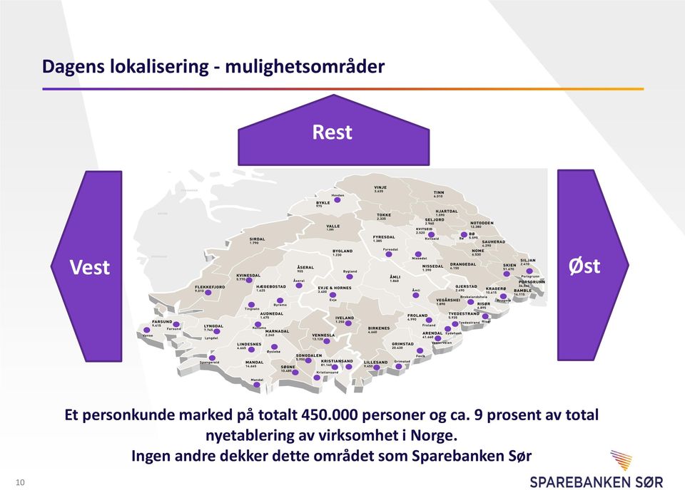 9 prosent av total nyetablering av virksomhet i Norge.