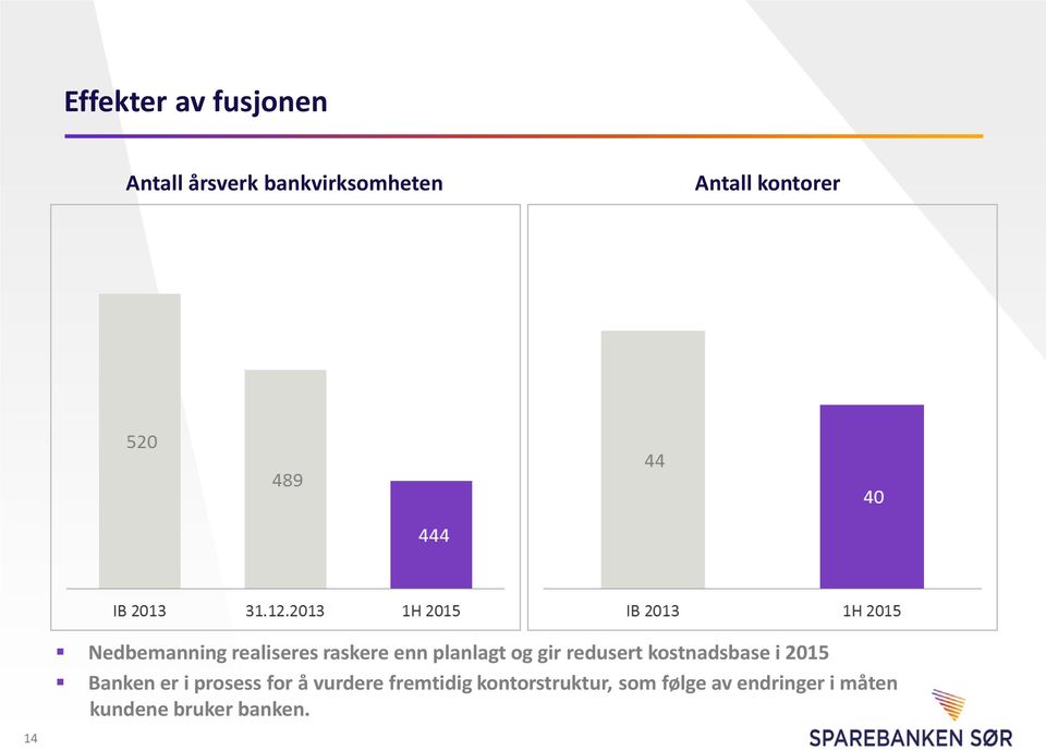 redusert kostnadsbase i 2015 Banken er i prosess for å vurdere