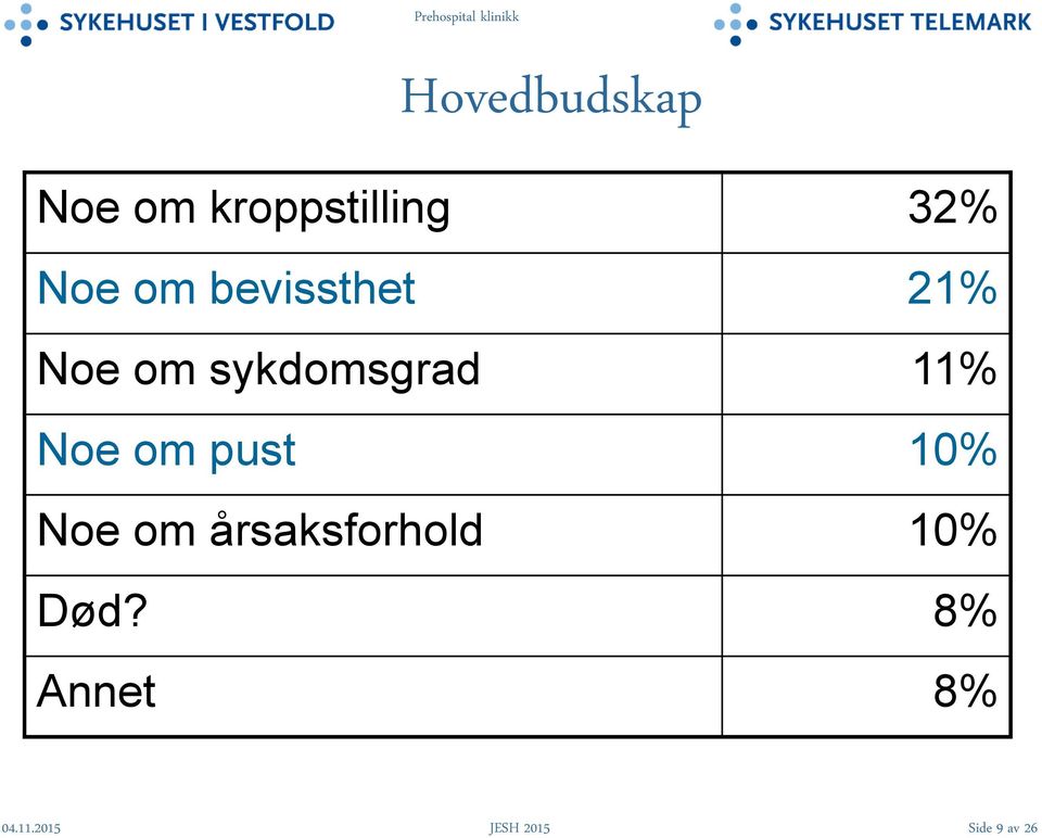 Noe om pust 10% Noe om årsaksforhold 10%