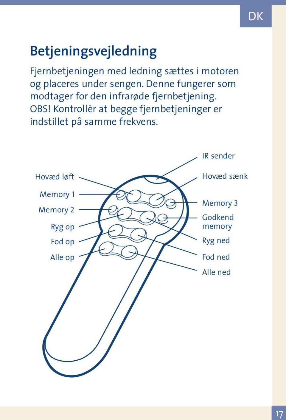 Kontrollèr at begge fjernbetjeninger er indstillet på samme frekvens.