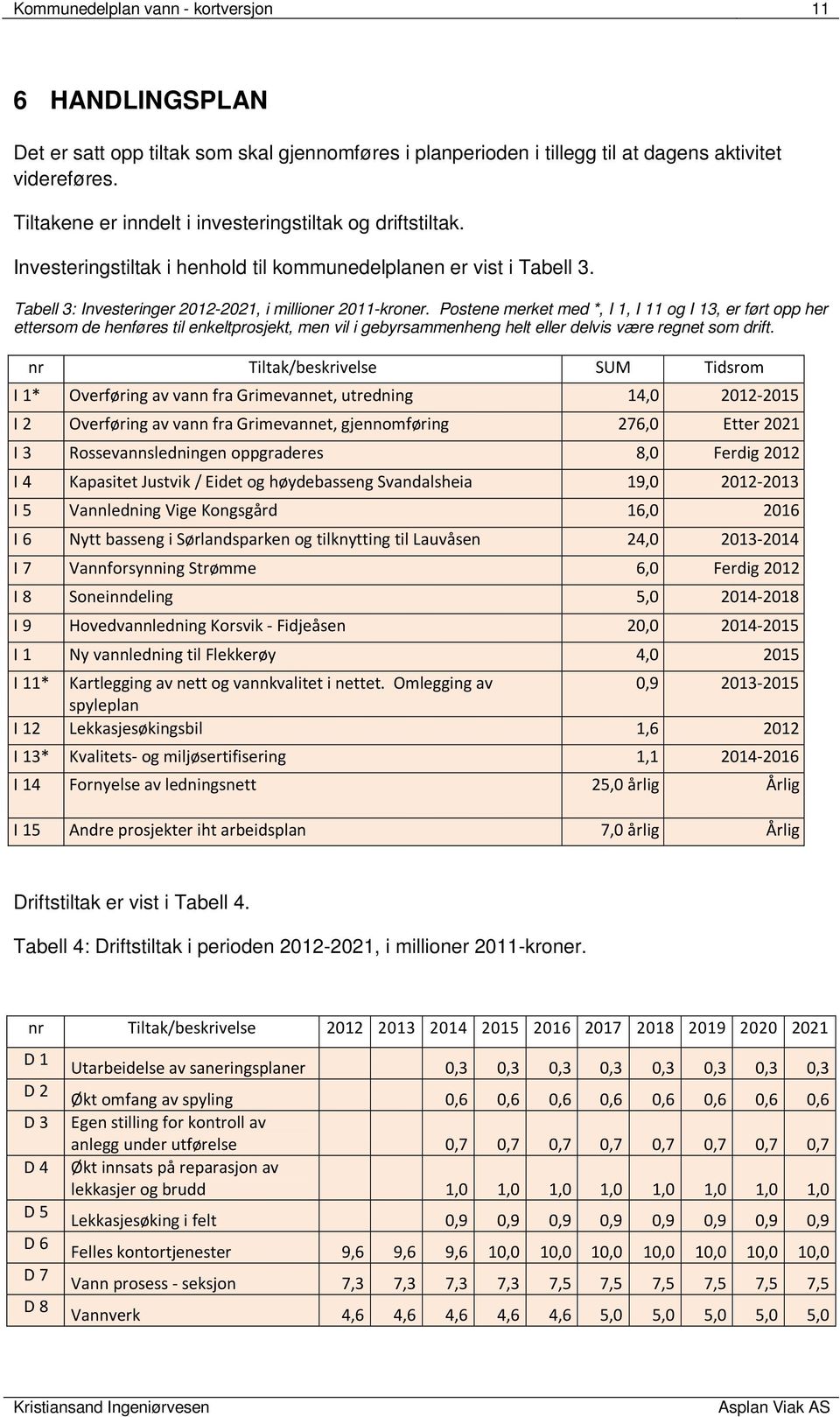 Postene merket med *, I 1, I 11 og I 13, er ført opp her ettersom de henføres til enkeltprosjekt, men vil i gebyrsammenheng helt eller delvis være regnet som drift.