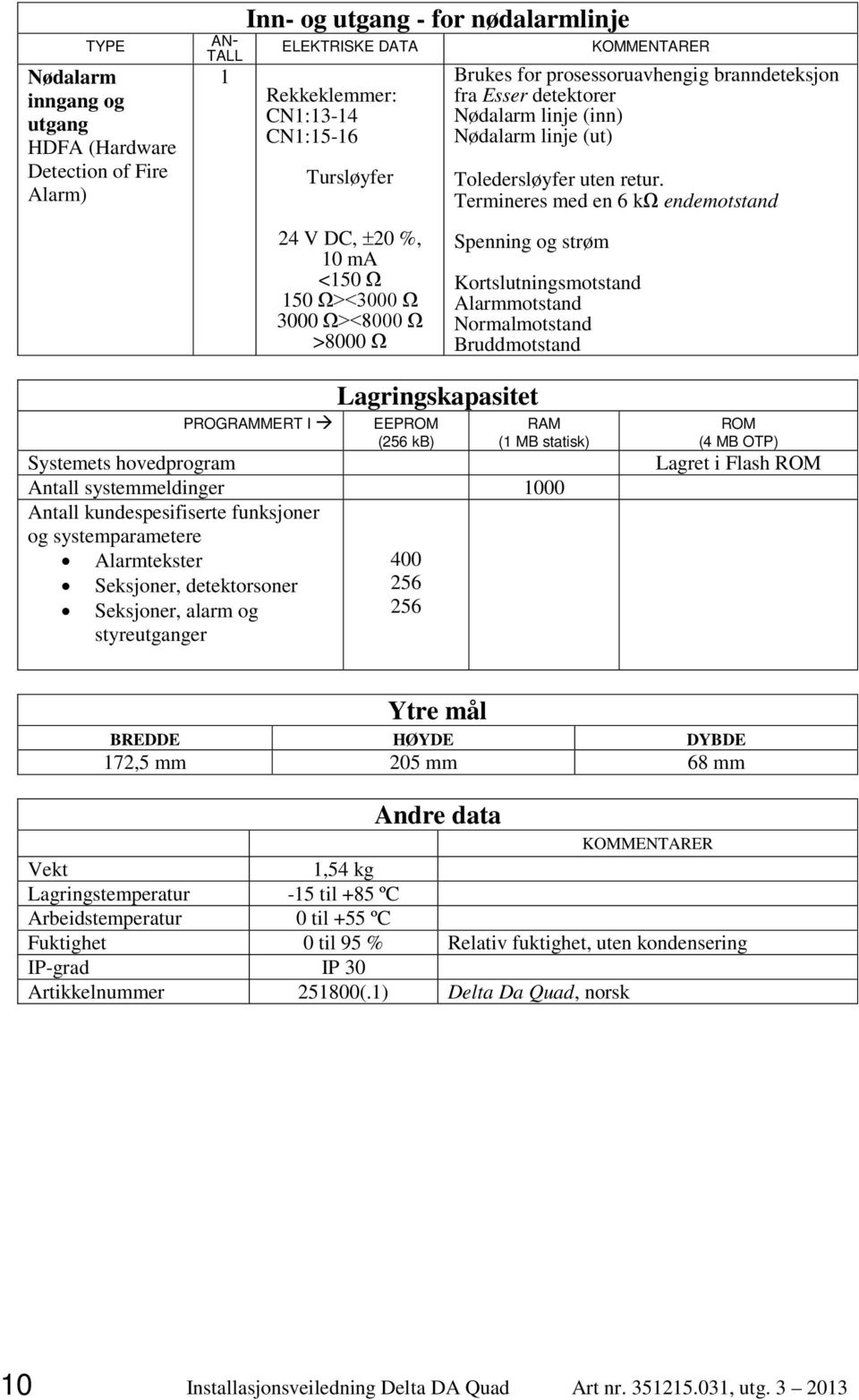 Termineres med en 6 kω endemotstand Spenning og strøm Kortslutningsmotstand Alarmmotstand Normalmotstand Bruddmotstand PROGRAMMERT I Lagringskapasitet EEPROM (256 kb) RAM (1 MB statisk) Systemets