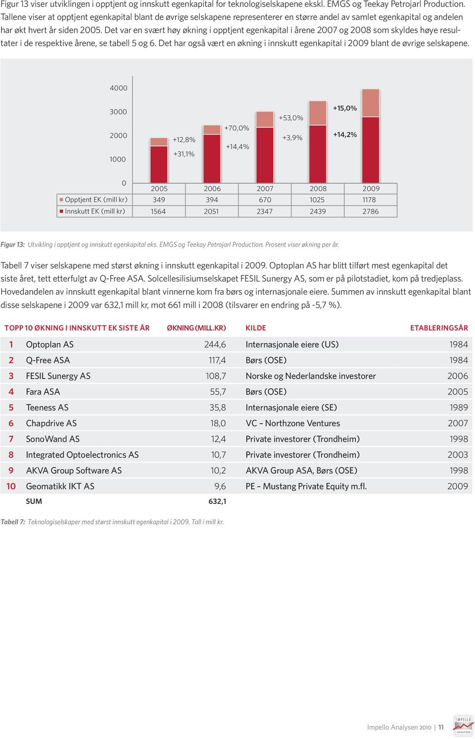 Det var en svært høy økning i opptjent egenkapital i årene 2007 og 2008 som skyldes høye resultater i de respektive årene, se tabell 5 og 6.