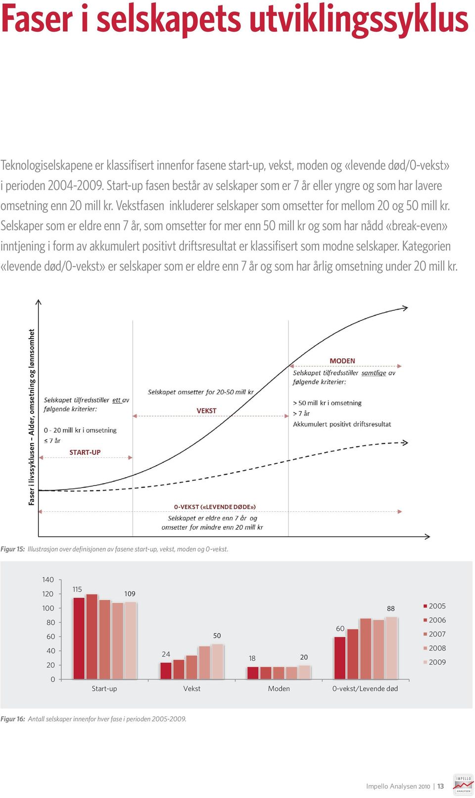 Selskaper som er eldre enn 7 år, som omsetter for mer enn 50 mill kr og som har nådd «break-even» inntjening i form av akkumulert positivt driftsresultat er klassifisert som modne selskaper.