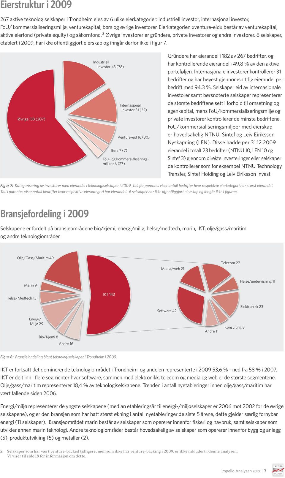 6 selskaper, etablert i 2009, har ikke offentliggjort eierskap og inngår derfor ikke i figur 7.