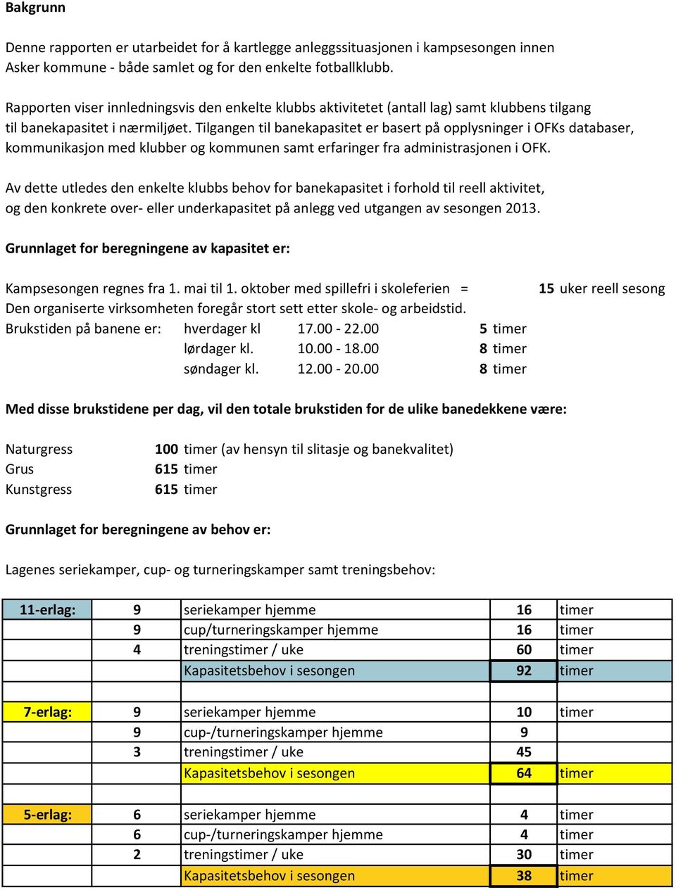 Tilgangen til banekapasitet er basert på opplysninger i OFKs databaser, kommunikasjon med klubber og kommunen samt erfaringer fra administrasjonen i OFK.