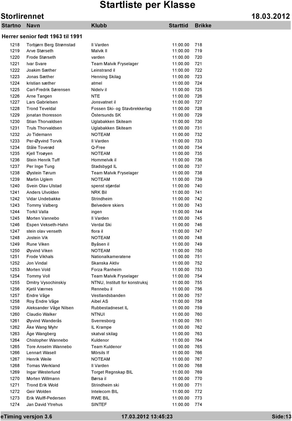 00 724 1225 Carl-Fredrik Sørensen Nidelv il 11:00.00 725 1226 Arne Tangen NTE 11:00.00 726 1227 Lars Gabrielsen Jonsvatnet il 11:00.00 727 1228 Trond Teveldal Fossen Ski- og Stavbrekkerlag 11:00.