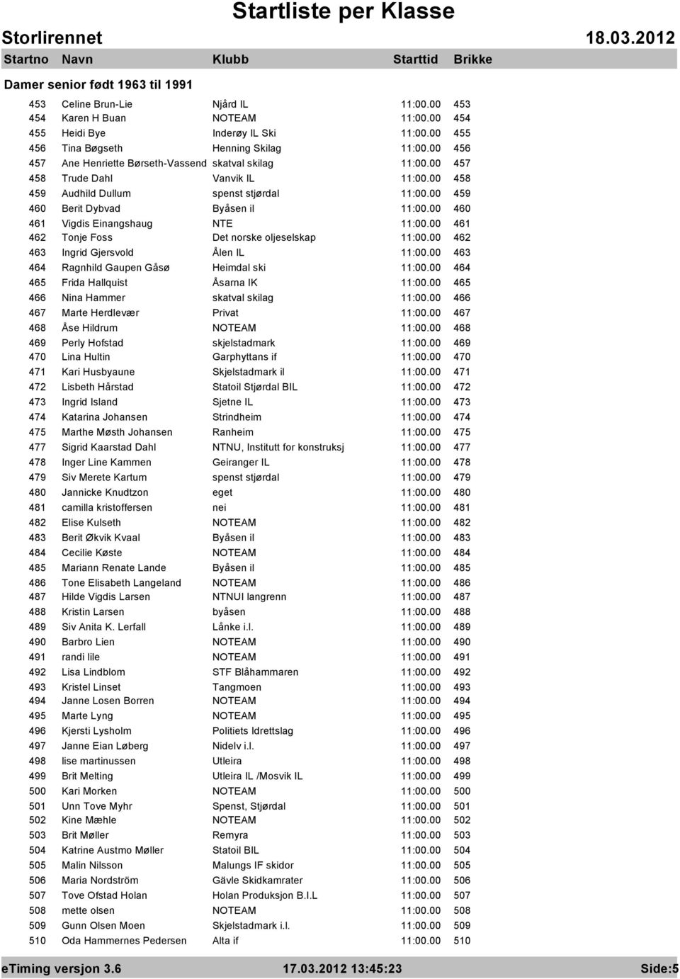 00 460 461 Vigdis Einangshaug NTE 11:00.00 461 462 Tonje Foss Det norske oljeselskap 11:00.00 462 463 Ingrid Gjersvold Ålen IL 11:00.00 463 464 Ragnhild Gaupen Gåsø Heimdal ski 11:00.