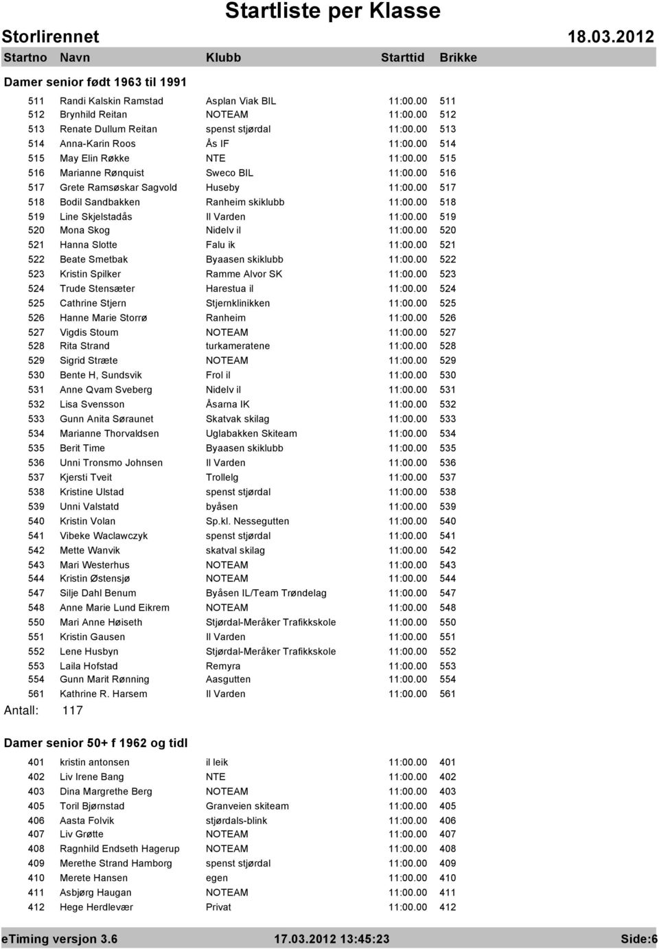 00 517 518 Bodil Sandbakken Ranheim skiklubb 11:00.00 518 519 Line Skjelstadås Il Varden 11:00.00 519 520 Mona Skog Nidelv il 11:00.00 520 521 Hanna Slotte Falu ik 11:00.