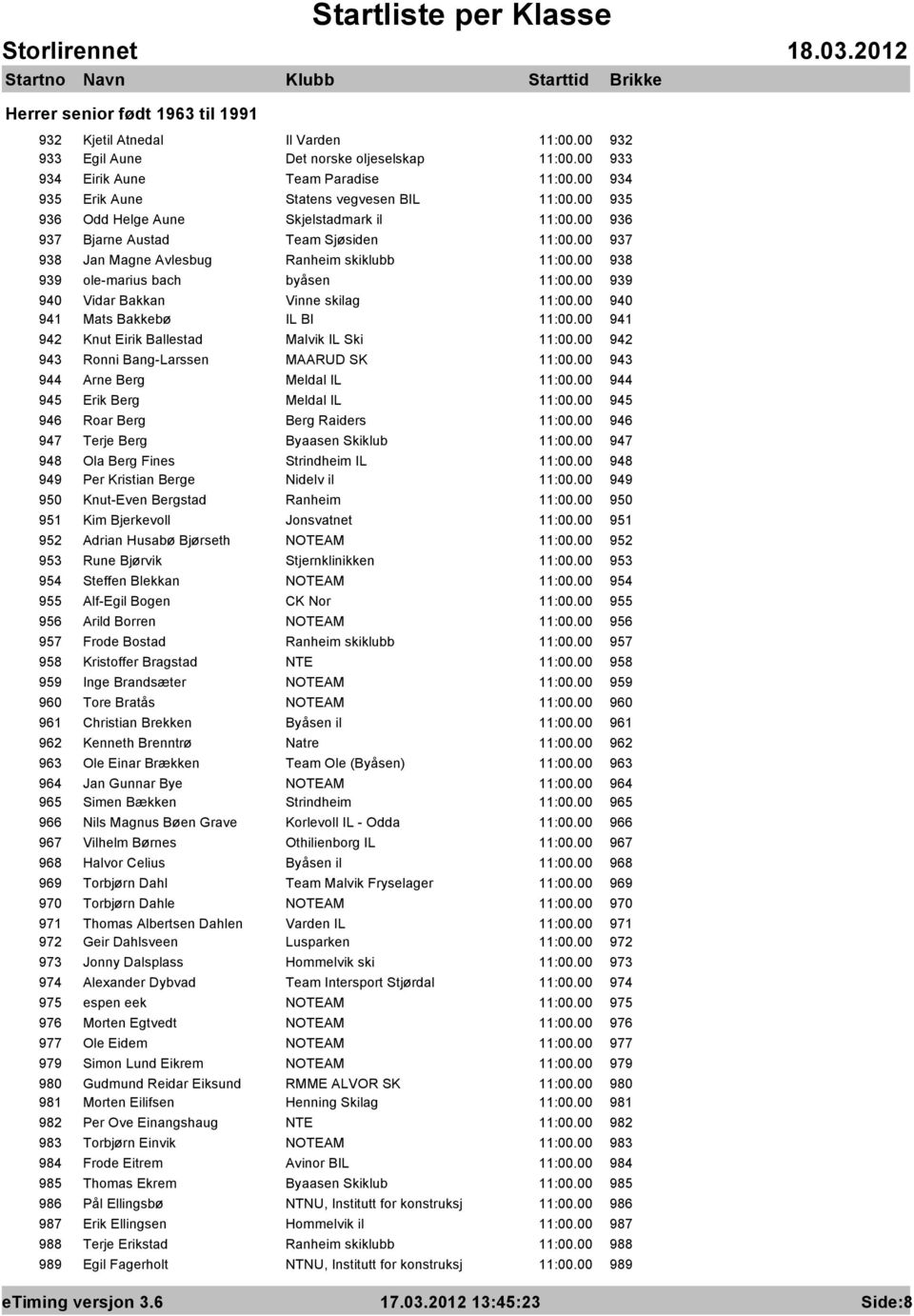 00 938 939 ole-marius bach byåsen 11:00.00 939 940 Vidar Bakkan Vinne skilag 11:00.00 940 941 Mats Bakkebø IL BI 11:00.00 941 942 Knut Eirik Ballestad Malvik IL Ski 11:00.