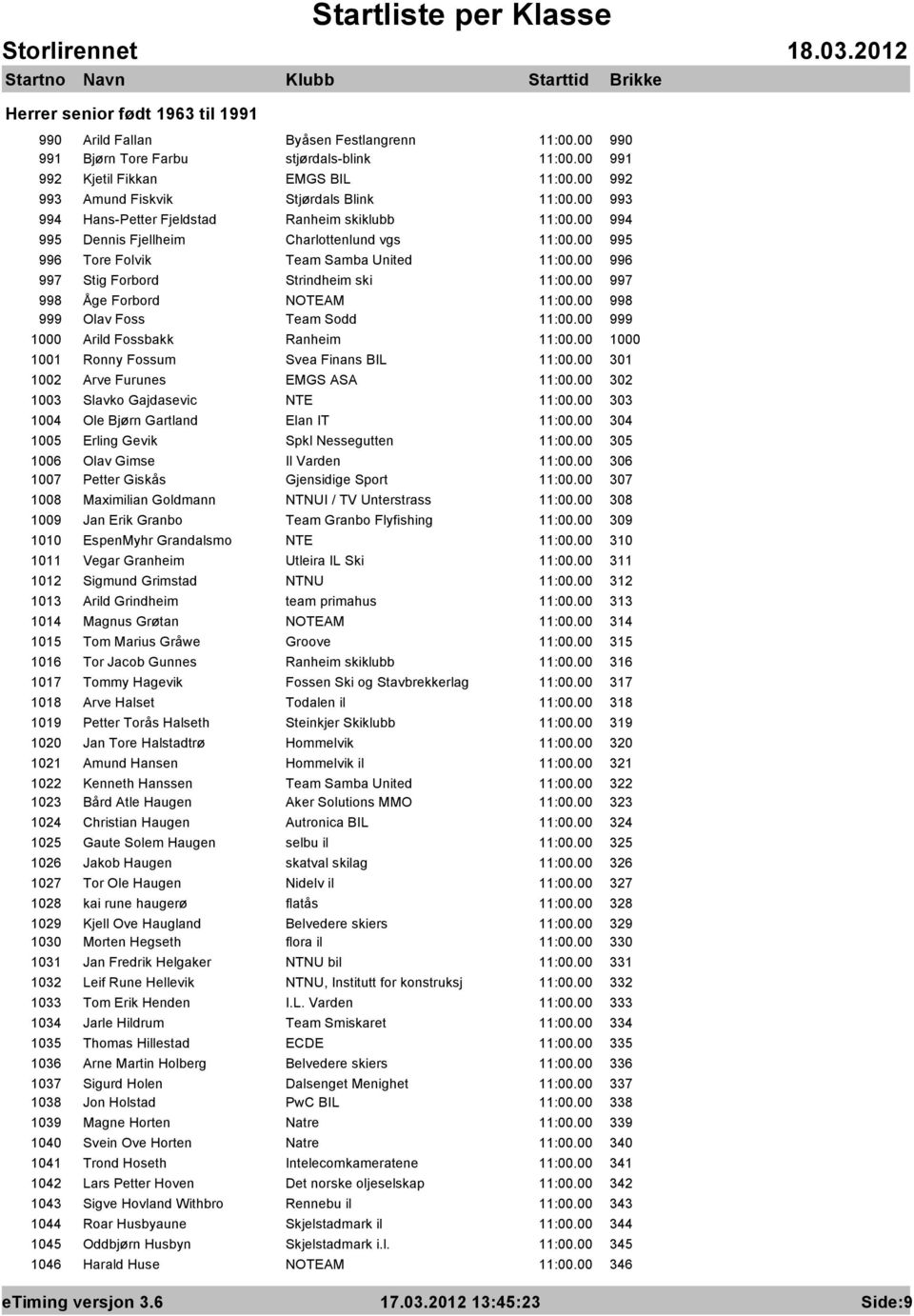 00 995 996 Tore Folvik Team Samba United 11:00.00 996 997 Stig Forbord Strindheim ski 11:00.00 997 998 Åge Forbord NOTEAM 11:00.00 998 999 Olav Foss Team Sodd 11:00.