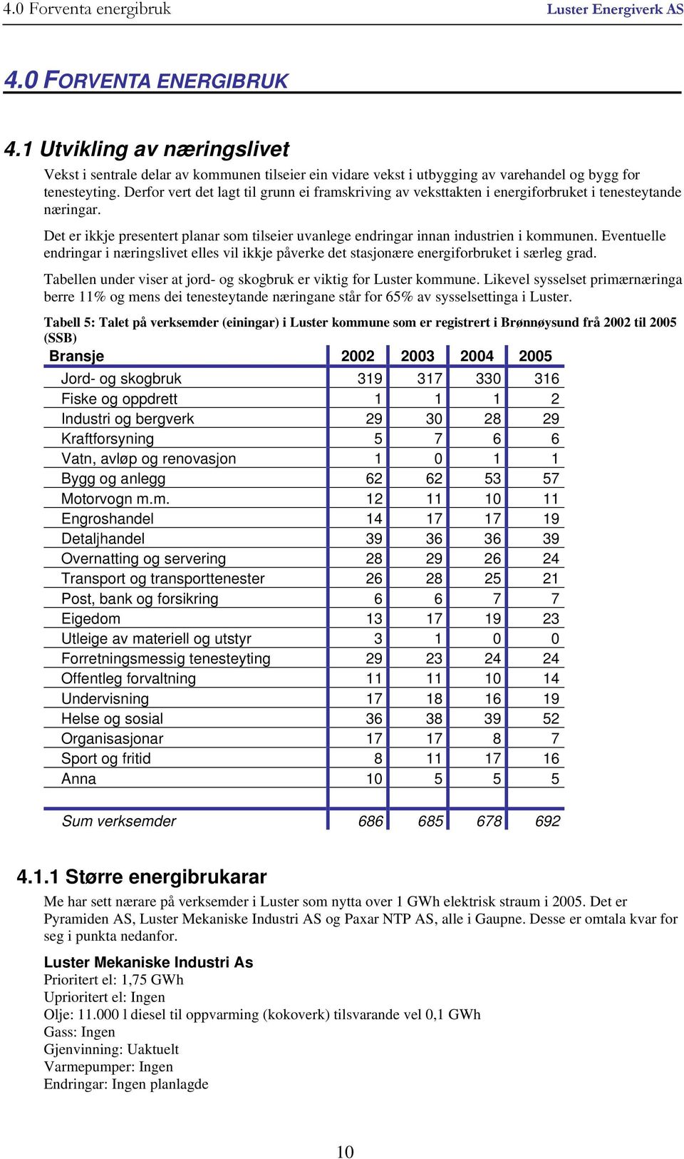 Derfor vert det lagt til grunn ei framskriving av veksttakten i energiforbruket i tenesteytande næringar. Det er ikkje presentert planar som tilseier uvanlege endringar innan industrien i kommunen.