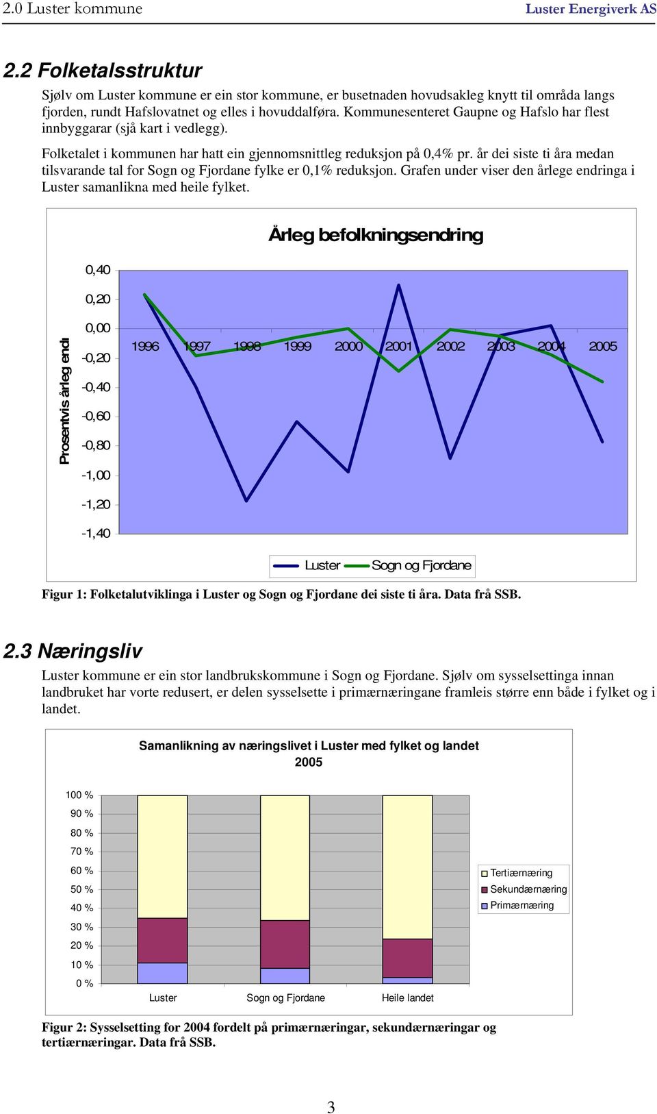 Kommunesenteret Gaupne og Hafslo har flest innbyggarar (sjå kart i vedlegg). Folketalet i kommunen har hatt ein gjennomsnittleg reduksjon på 0,4% pr.