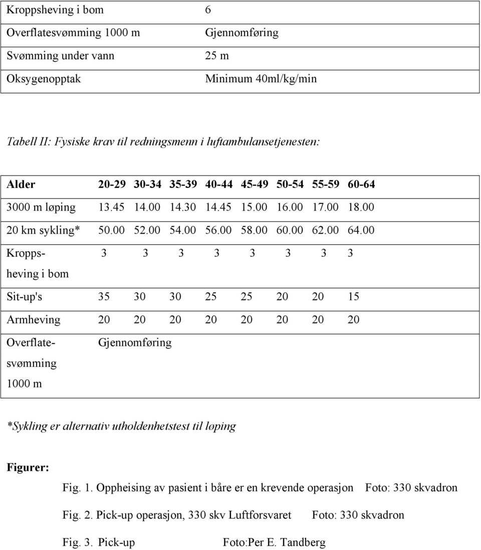 00 Kropps- 3 3 3 3 3 3 3 3 heving i bom Sit-up's 35 30 30 25 25 20 20 15 Armheving 20 20 20 20 20 20 20 20 Overflatesvømming 1000 m Gjennomføring *Sykling er alternativ utholdenhetstest