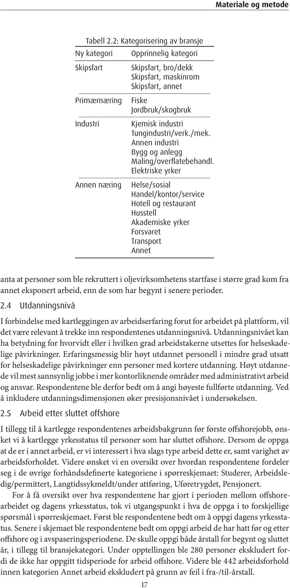 industri Tungindustri/verk./mek. Annen industri Bygg og anlegg Maling/overflatebehandl.