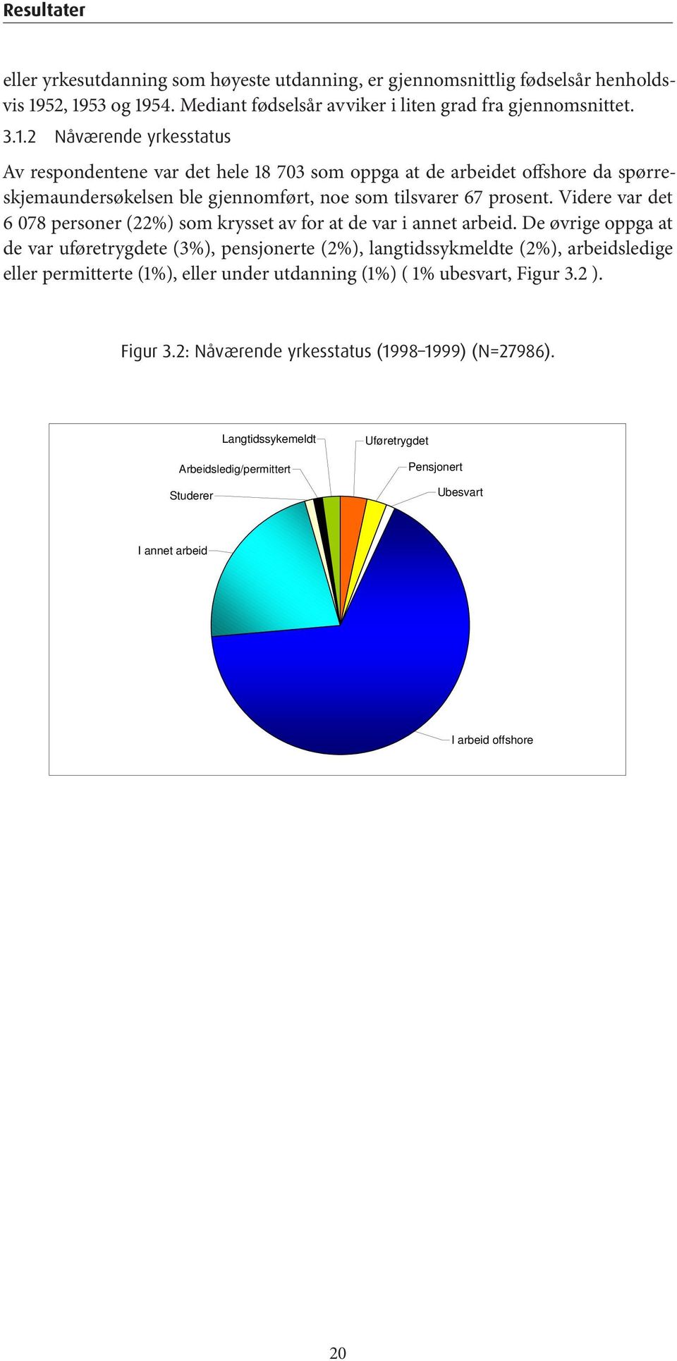 Videre var det 6 078 personer (22%) som krysset av for at de var i annet arbeid.