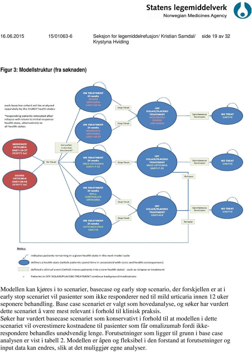 Base case scenariet er valgt som hovedanalyse, og søker har vurdert dette scenariet å være mest relevant i forhold til klinisk praksis.