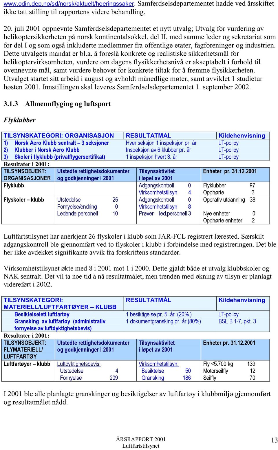 inkluderte medlemmer fra 