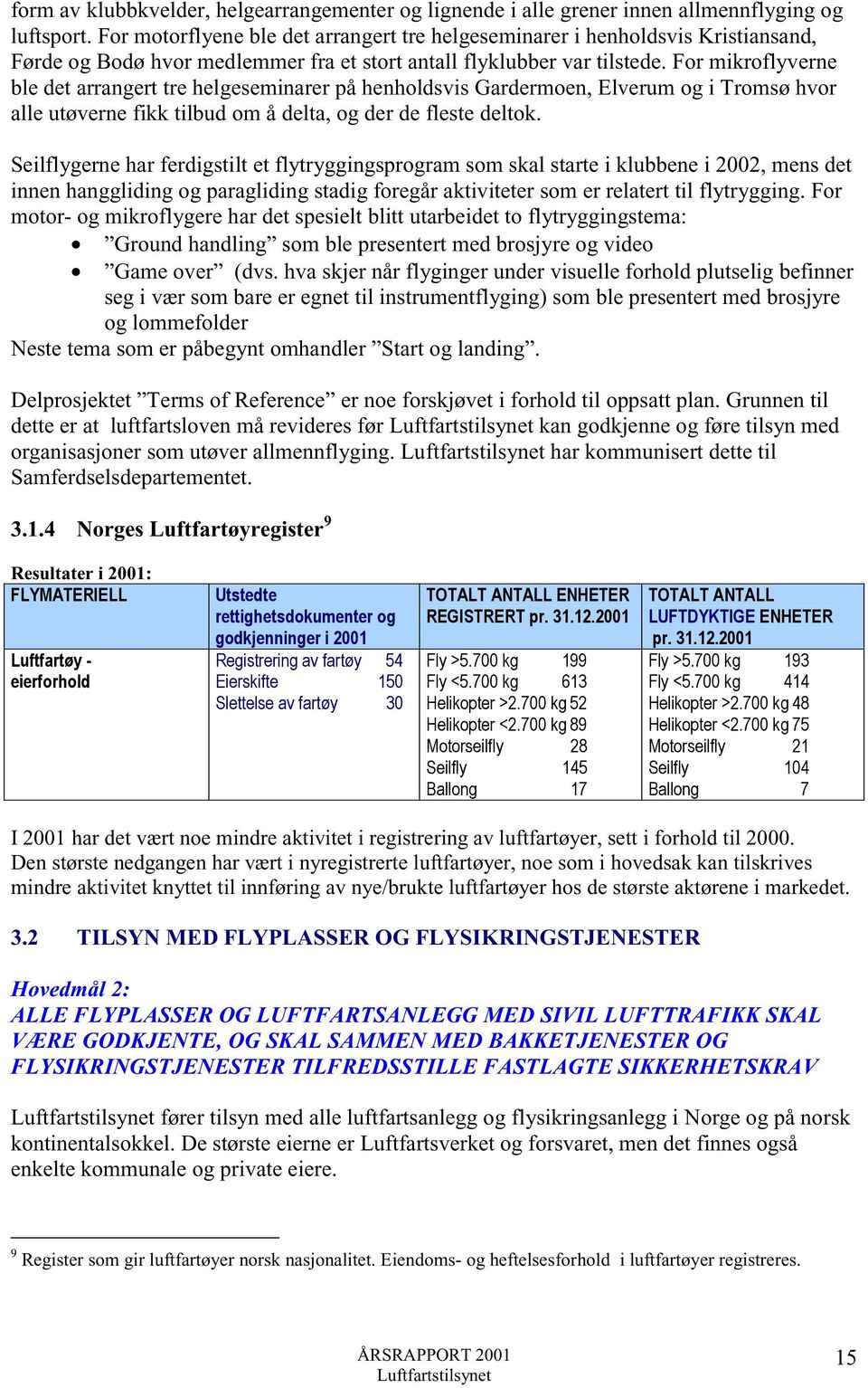 For mikroflyverne ble det arrangert tre helgeseminarer på henholdsvis Gardermoen, Elverum og i Tromsø hvor alle utøverne fikk tilbud om å delta, og der de fleste deltok.