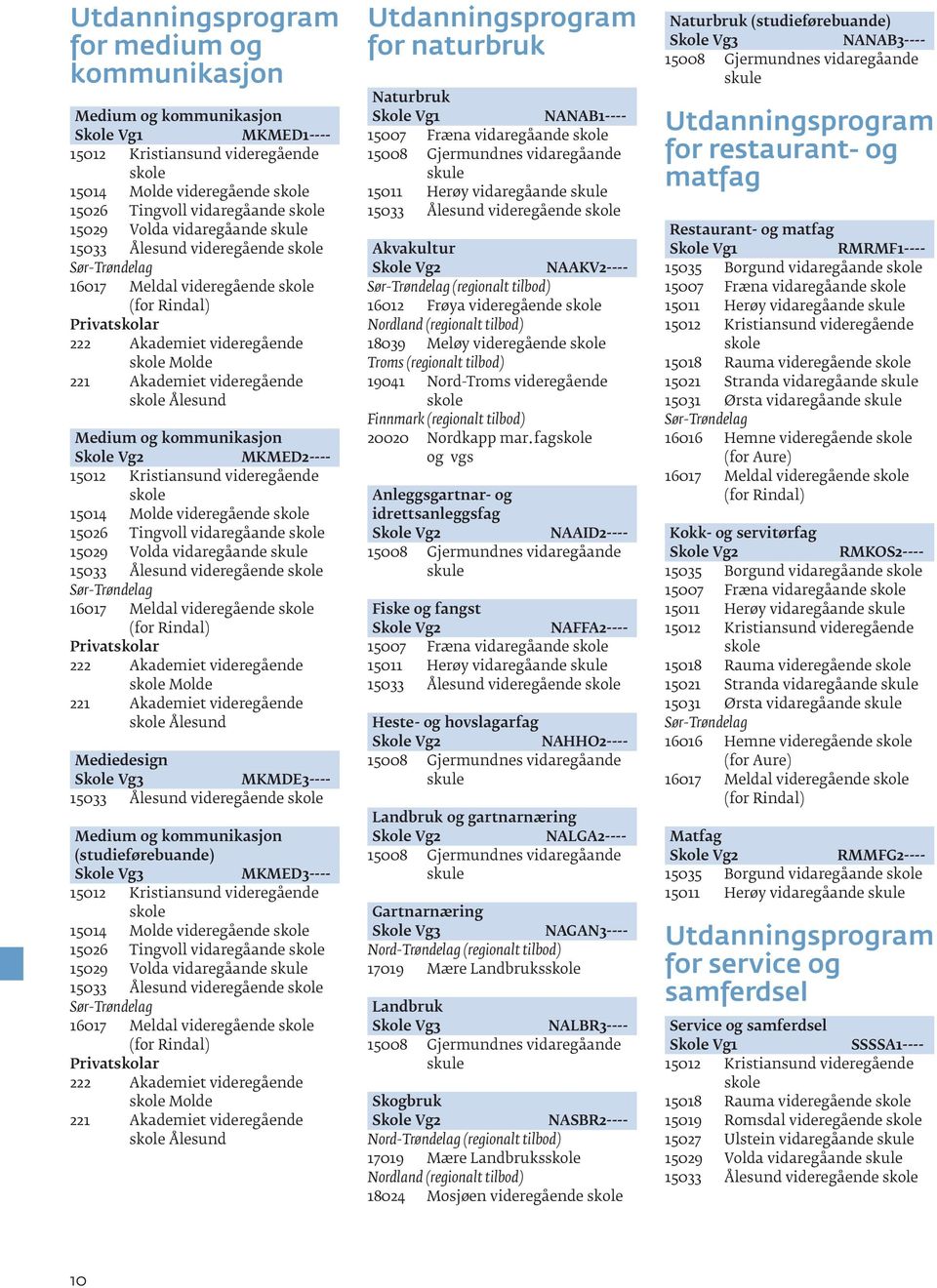 Medium og kommunikasjon (studieførebuande) MKMED3---- 15014 Molde videregående 15026 Tingvoll vidaregåande 15033 Ålesund videregående 16017 Meldal videregående Molde Ålesund for naturbruk Naturbruk