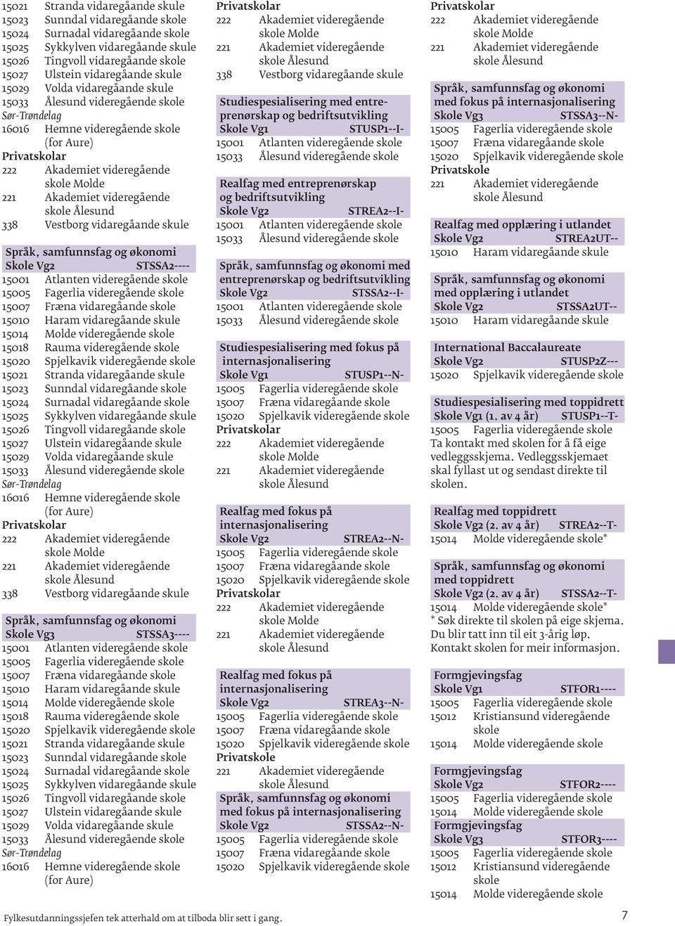 15001 Atlanten videregående 15005 Fagerlia videregående 15007 Fræna vidaregåande 15014 Molde videregående 15018 Rauma videregående 15020 Spjelkavik videregående 15023 Sunndal vidaregåande 15024