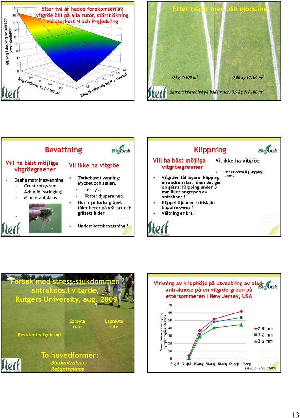 9 kg N / 100 m 2 Vill ha bäst möjliga vitgröegreener Bevattning Daglig metningsvanning - Grunt rotsystem - Avkjølig (syringing) - Mindre antaknos - Vil ikke ha vitgröe Tørkebaset vanning: Mycket och