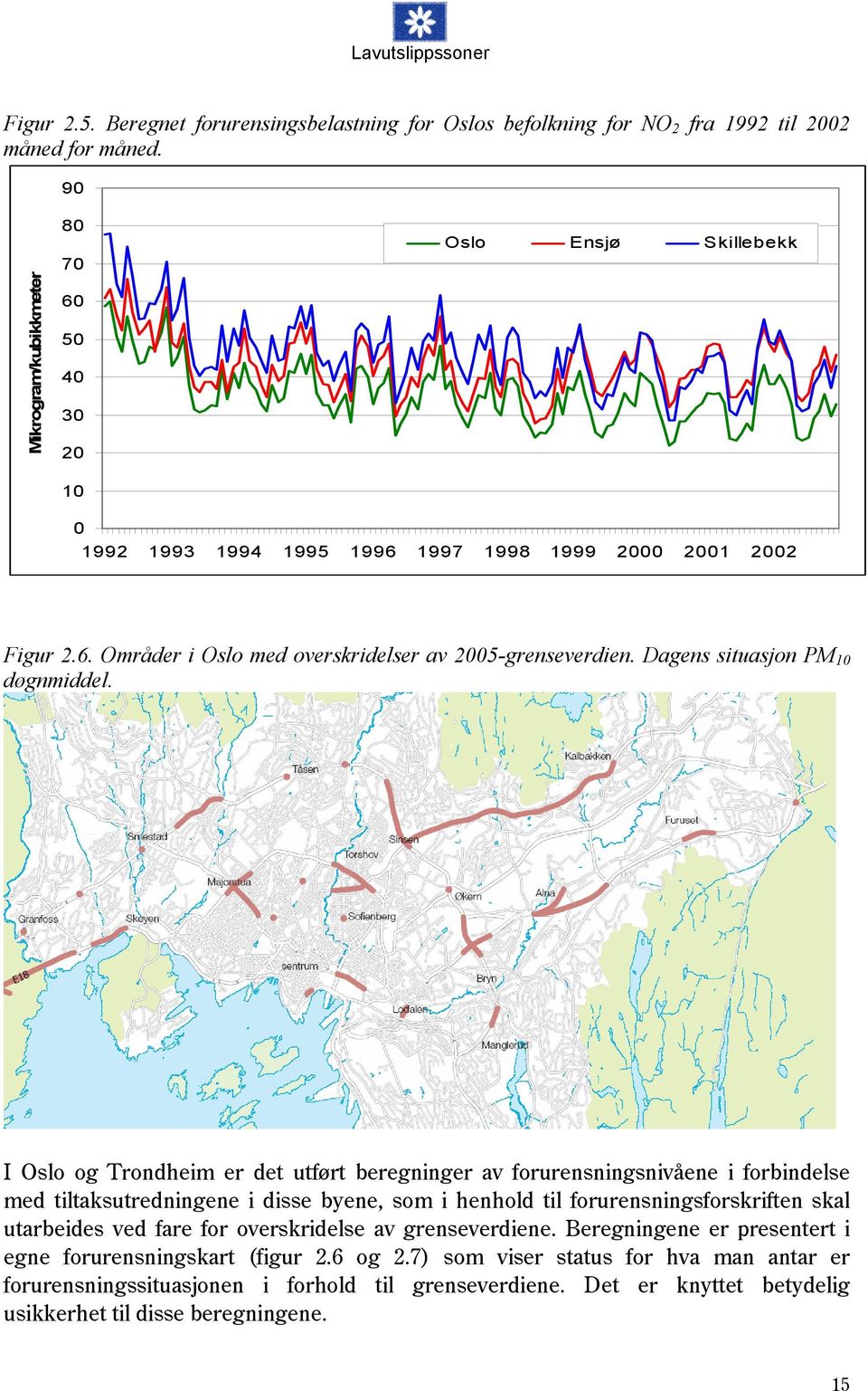 Dagens situasjon PM 10 døgnmiddel.