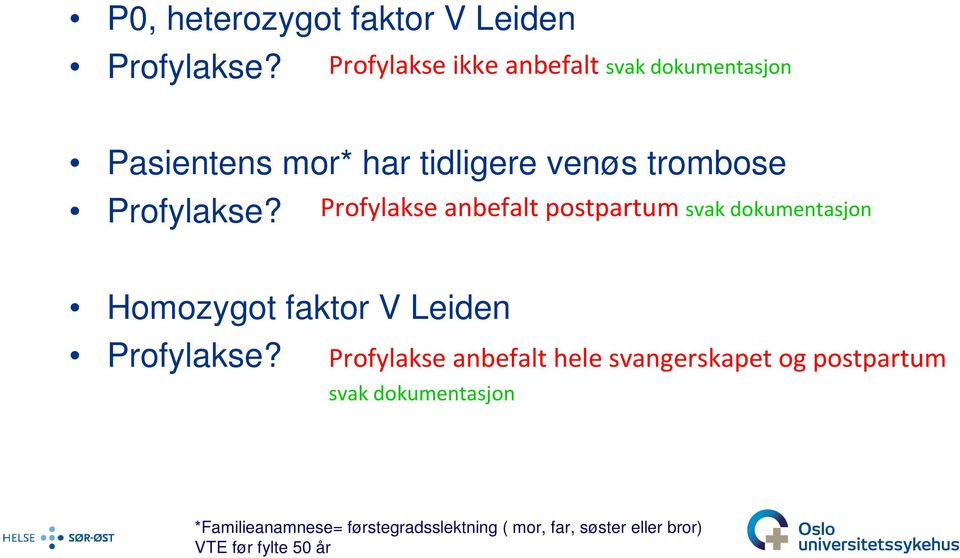 Profylakse? Profylakse anbefalt postpartum svak dokumentasjon Homozygot faktor V Leiden Profylakse?