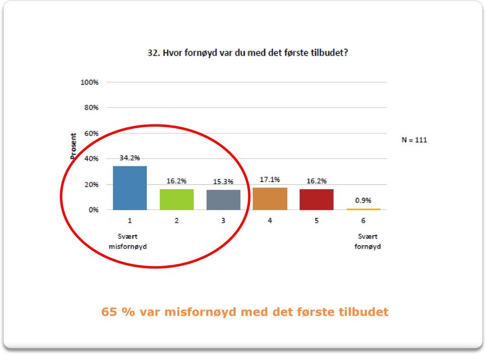 med det