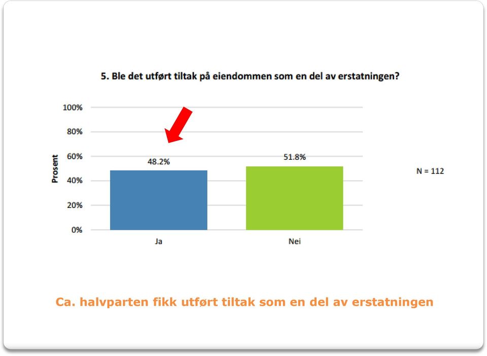 tiltak som en