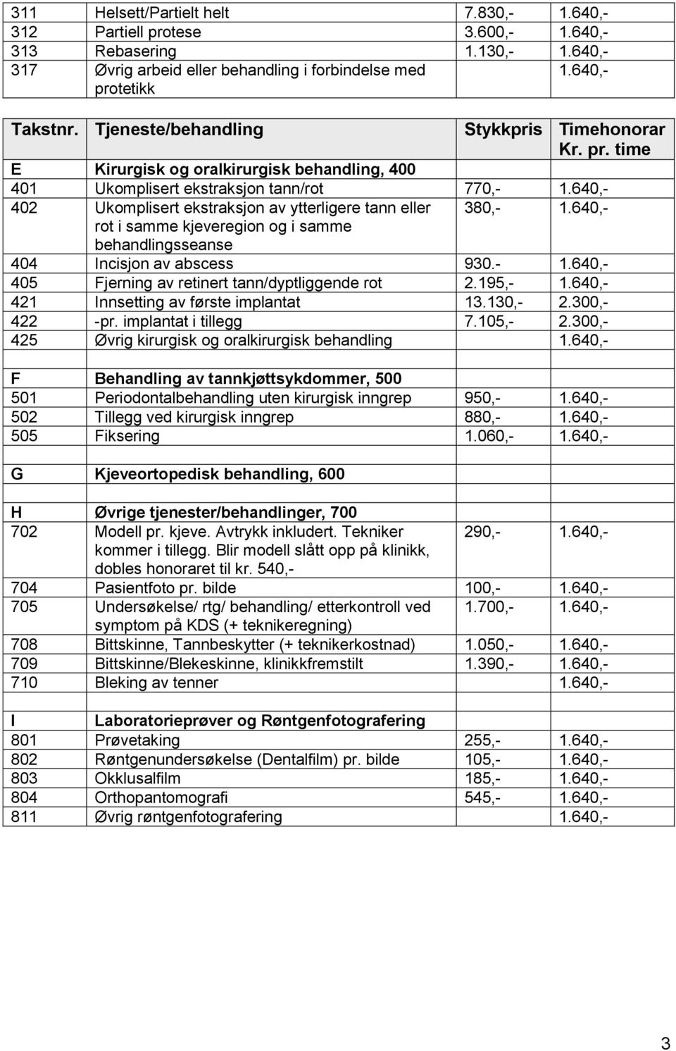 640,- 402 Ukomplisert ekstraksjon av ytterligere tann eller 380,- 1.640,- rot i samme kjeveregion og i samme behandlingsseanse 404 Incisjon av abscess 930.- 1.640,- 405 Fjerning av retinert tann/dyptliggende rot 2.