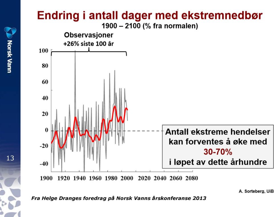 foredrag på