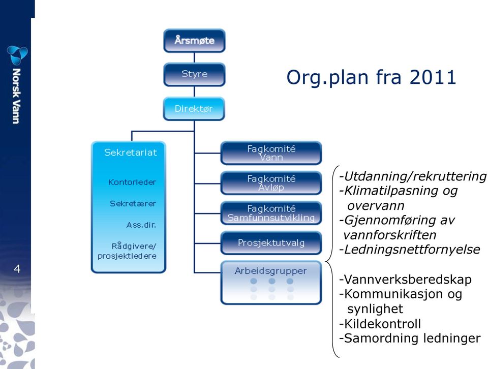 vannforskriften -Ledningsnettfornyelse