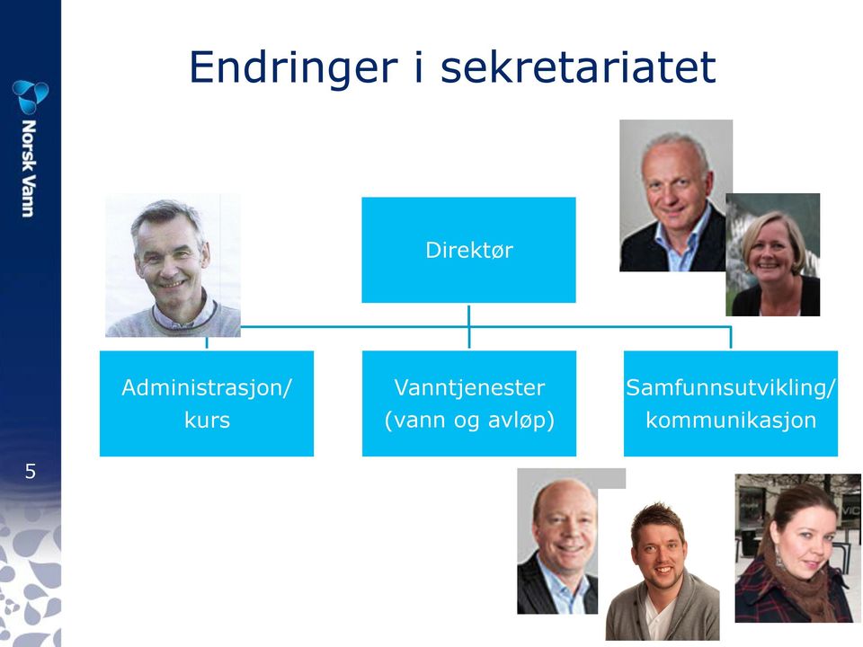 Vanntjenester (vann og avløp)