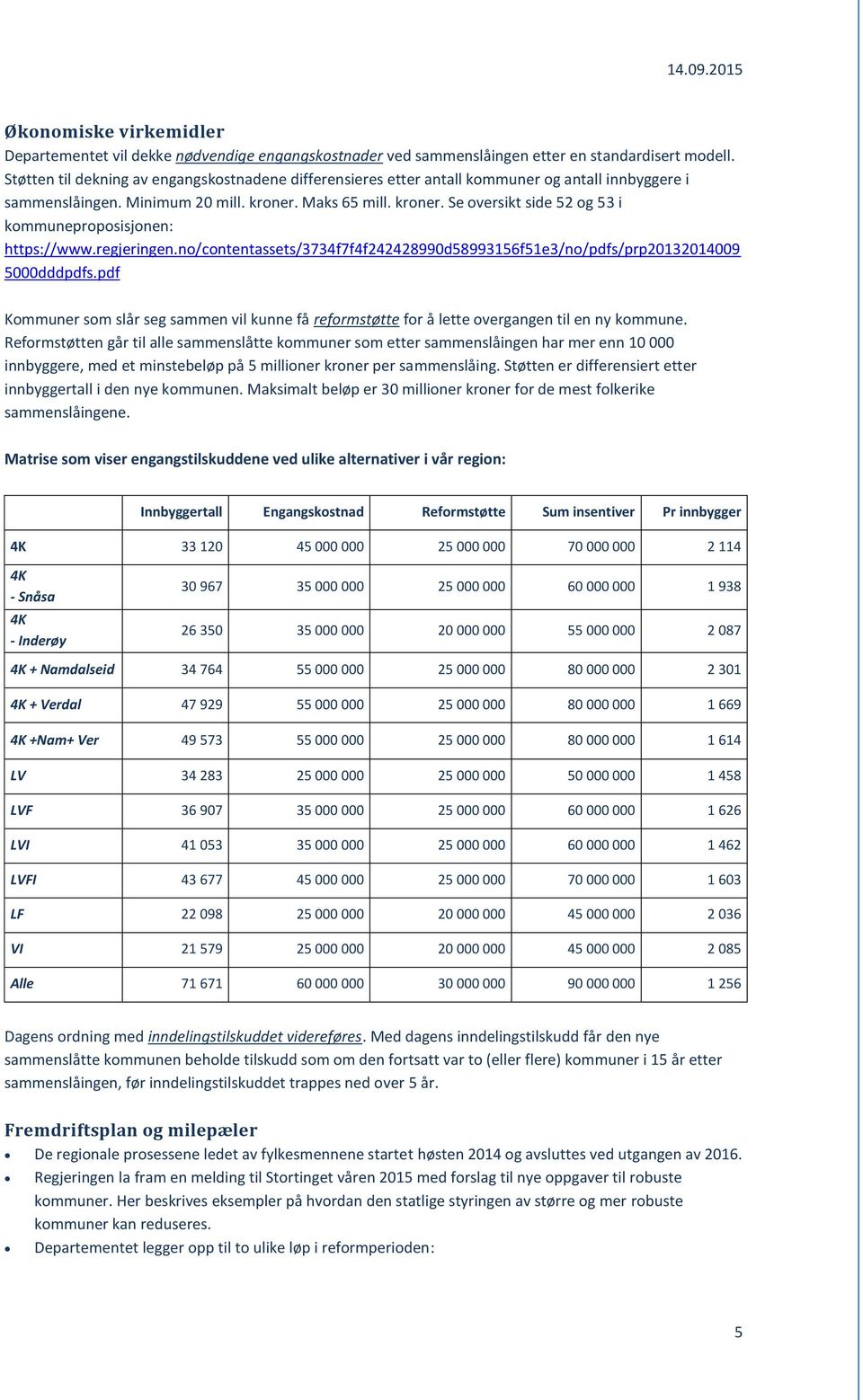 Maks 65 mill. kroner. Se oversikt side 52 og 53 i kommuneproposisjonen: https://www.regjeringen.no/contentassets/3734f7f4f242428990d58993156f51e3/no/pdfs/prp20132014009 5000dddpdfs.