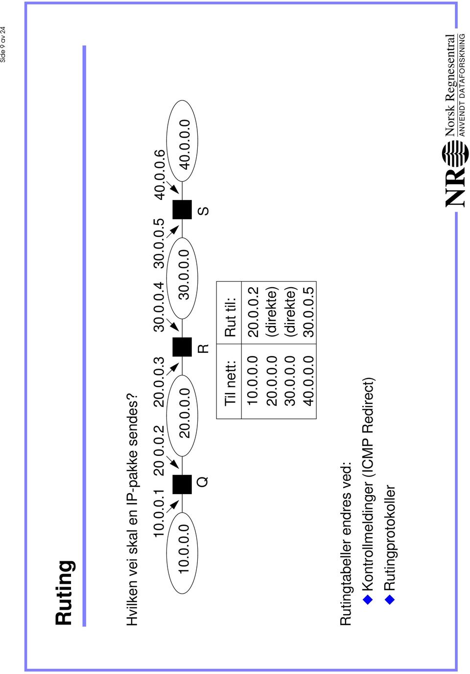 0.0.5 Til nett: 10.0.0.0 20.0.0.0 30.0.0.0 40.0.0.0 Rutingtabeller endres