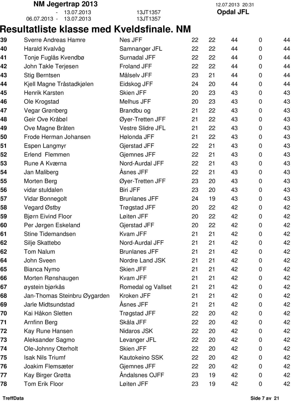 og 21 22 43 0 43 48 Geir Ove Kråbøl Øyer-Tretten JFF 21 22 43 0 43 49 Ove Magne Bråten Vestre Slidre JFL 21 22 43 0 43 50 Frode Herman Johansen Hølonda JFF 21 22 43 0 43 51 Espen Langmyr Gjerstad JFF