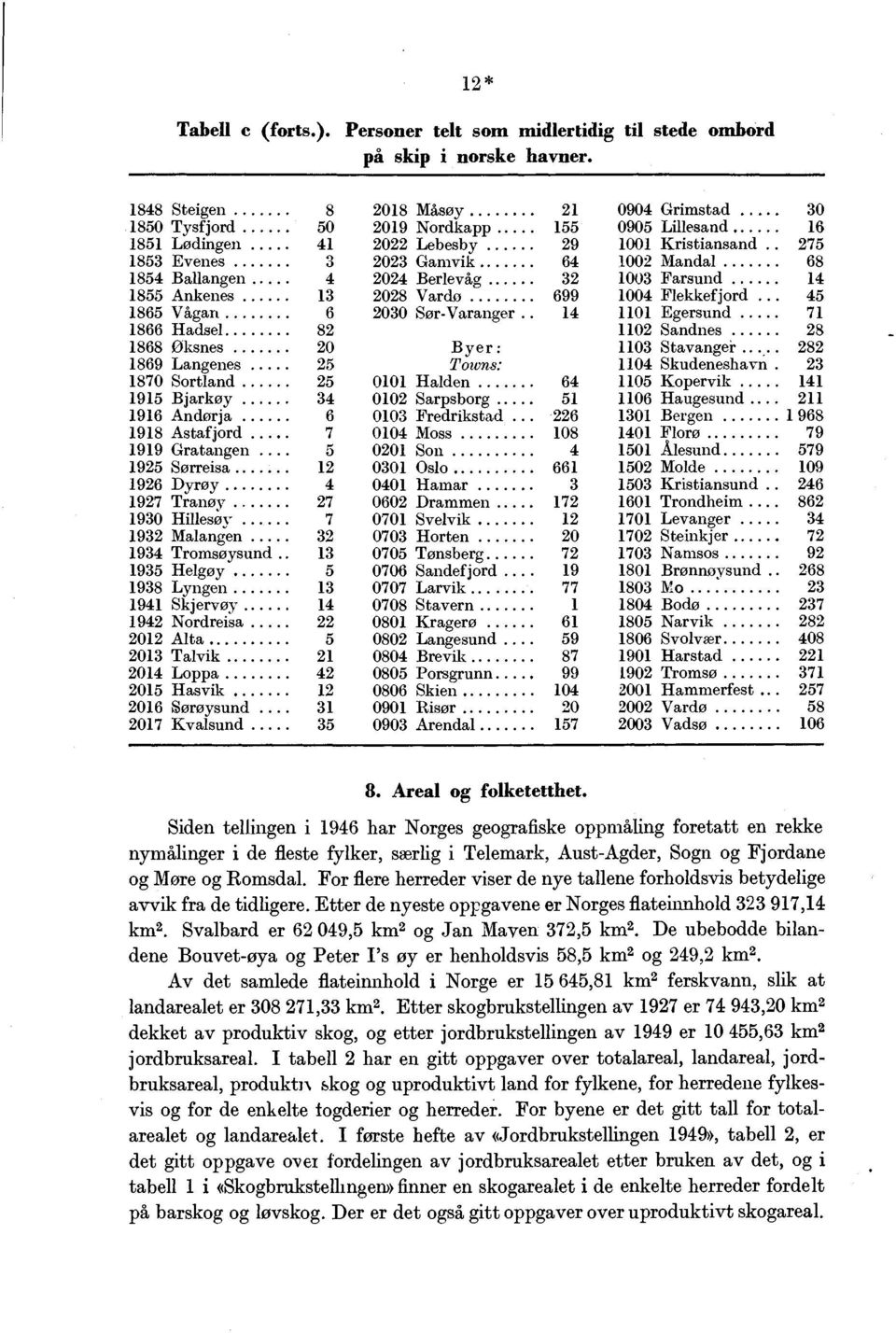 7 99 Gratangen 5 925 Sørreisa... 2 926 Dyrøy 4 927 Tranøy 27 930 Hillesøy... 7 932 Malangen 32 934 Tromsøysund.