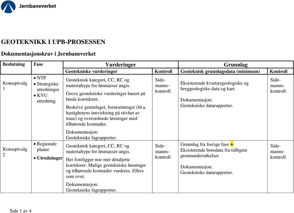 materialtype for løsmasser angis. Her foreligger noe mer detaljerte korridorer. Mulige geotekniske løsninger og tilhørende kostnader vurderes. Ellers som over.