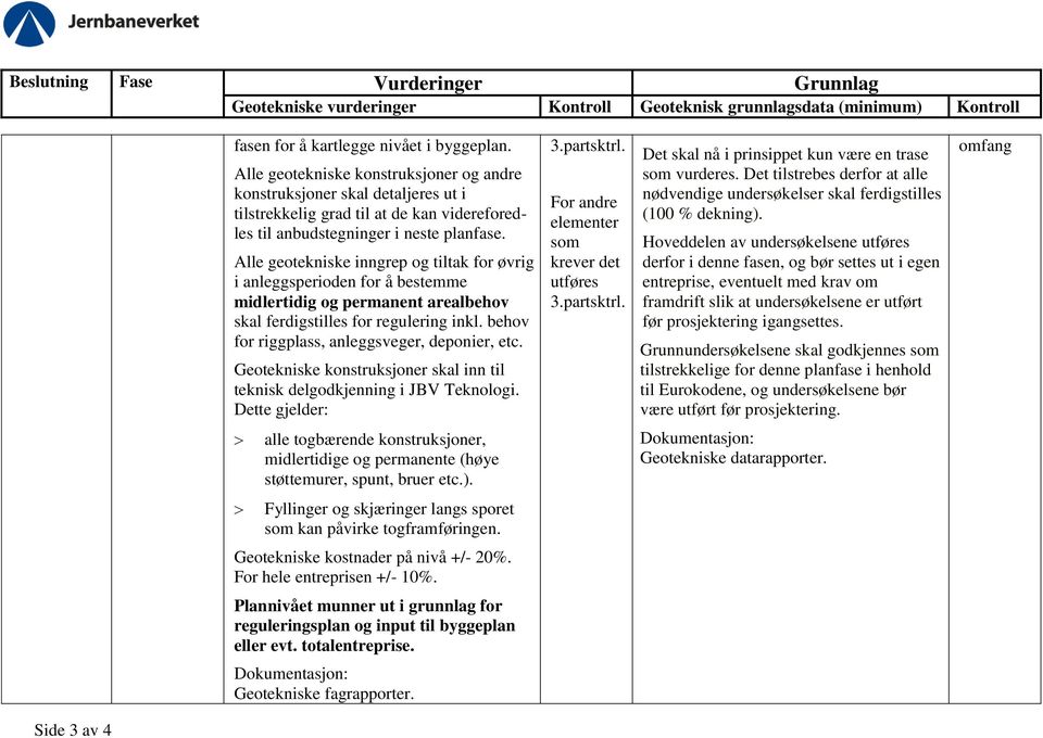 Alle geotekniske inngrep og tiltak for øvrig i anleggsperioden for å bestemme midlertidig og permanent arealbehov skal ferdigstilles for regulering inkl.