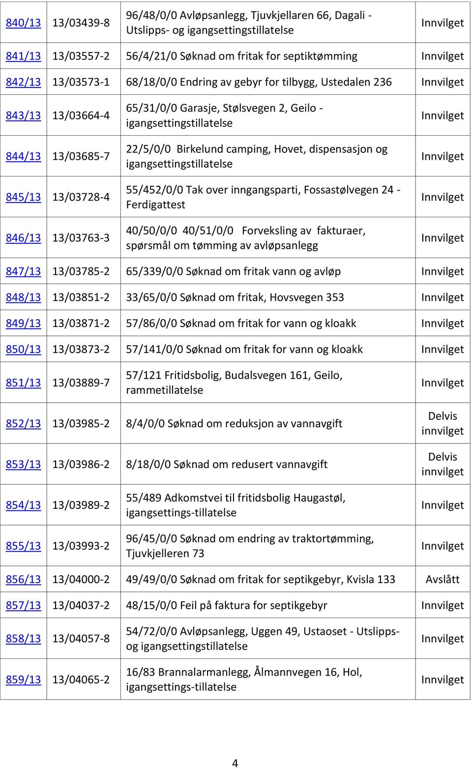 camping, Hovet, dispensasjon og igangsettingstillatelse 55/452/0/0 Tak over inngangsparti, Fossastølvegen 24 - Ferdigattest 40/50/0/0 40/51/0/0 Forveksling av fakturaer, spørsmål om tømming av