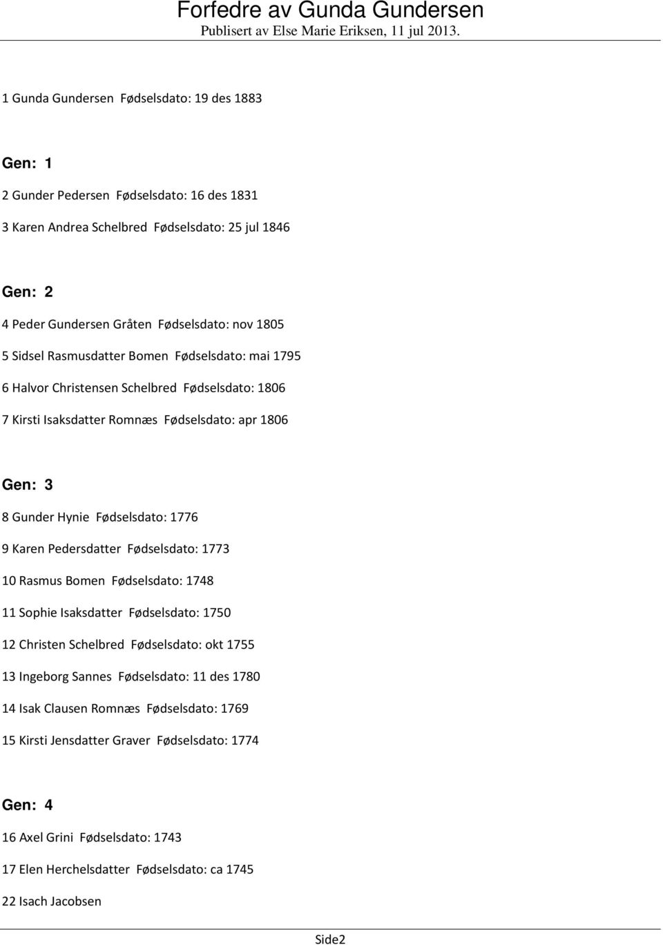 9 Karen Pedersdatter Fødselsdato: 1773 10 Rasmus Bomen Fødselsdato: 1748 11 Sophie Isaksdatter Fødselsdato: 1750 12 Christen Schelbred Fødselsdato: okt 1755 13 Ingeborg Sannes Fødselsdato: 11