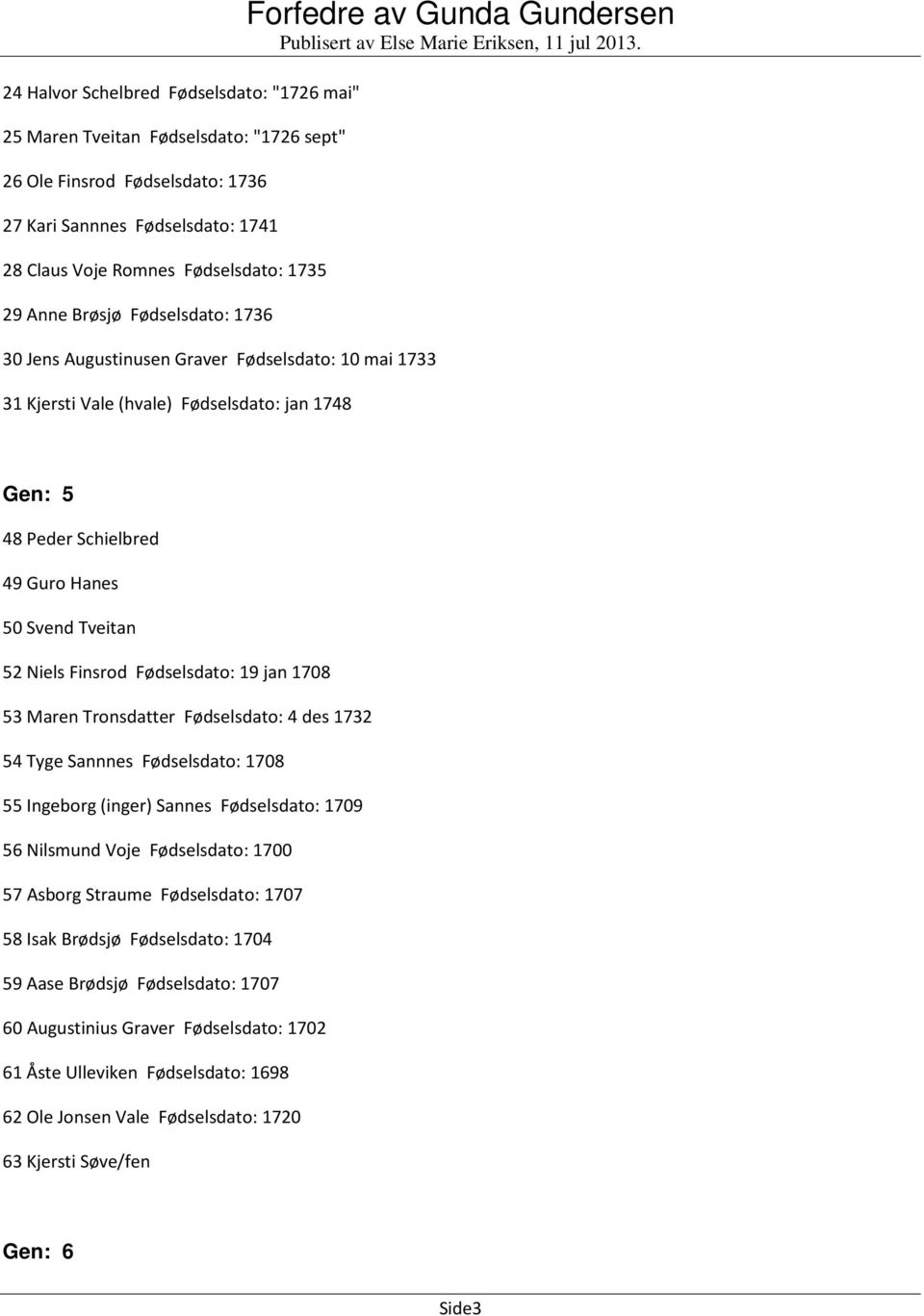 Svend Tveitan 52 Niels Finsrod Fødselsdato: 19 jan 1708 53 Maren Tronsdatter Fødselsdato: 4 des 1732 54 Tyge Sannnes Fødselsdato: 1708 55 Ingeborg (inger) Sannes Fødselsdato: 1709 56 Nilsmund Voje