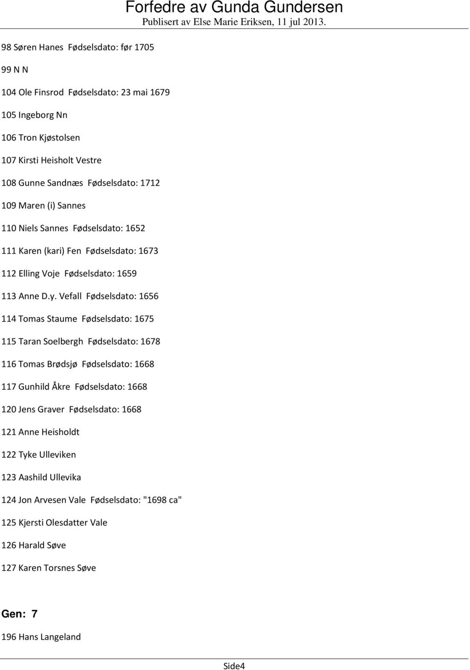 Vefall Fødselsdato: 1656 114 Tomas Staume Fødselsdato: 1675 115 Taran Soelbergh Fødselsdato: 1678 116 Tomas Brødsjø Fødselsdato: 1668 117 Gunhild Åkre Fødselsdato: 1668 120 Jens Graver