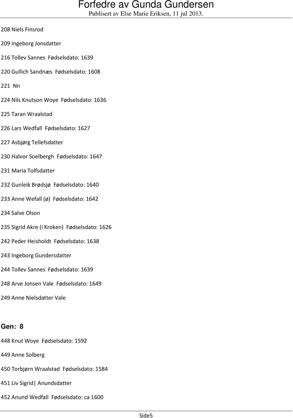 Salve Olson 235 Sigrid Akre (i Kroken) Fødselsdato: 1626 242 Peder Heisholdt Fødselsdato: 1638 243 Ingeborg Gundersdatter 244 Tollev Sannes Fødselsdato: 1639 248 Arve Jonsen Vale Fødselsdato: