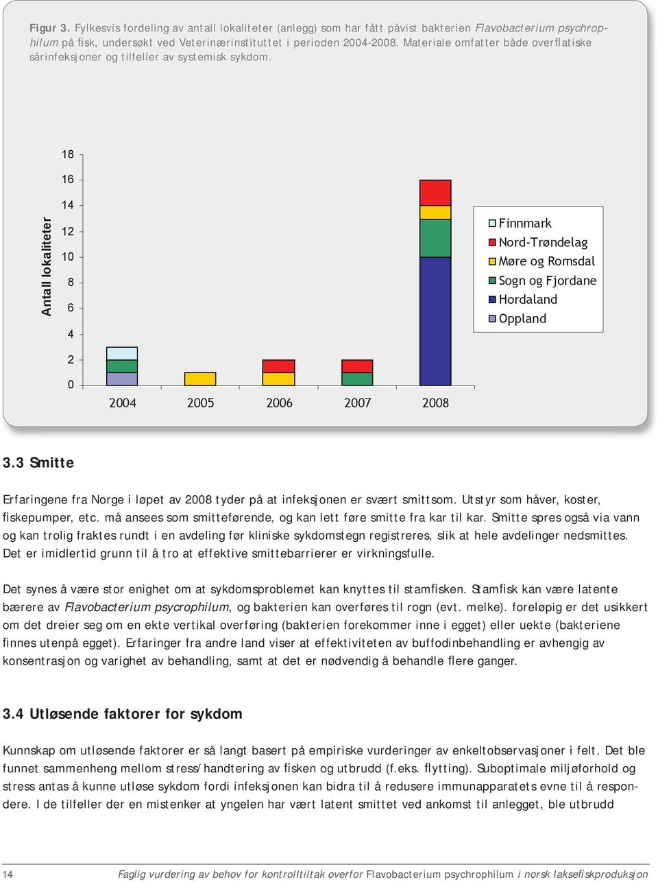 18 16 Antall lokaliteter 14 12 10 8 6 4 2 Finnmark Nord-Trøndelag Møre og Romsdal Sogn og Fjordane Hordaland Oppland 0 2004 2005 2006 2007 2008 3.